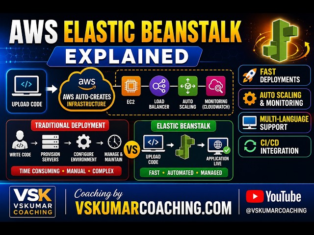 WK2 AWS Elastic Beanstack Use cases Bharat 12 07 2026