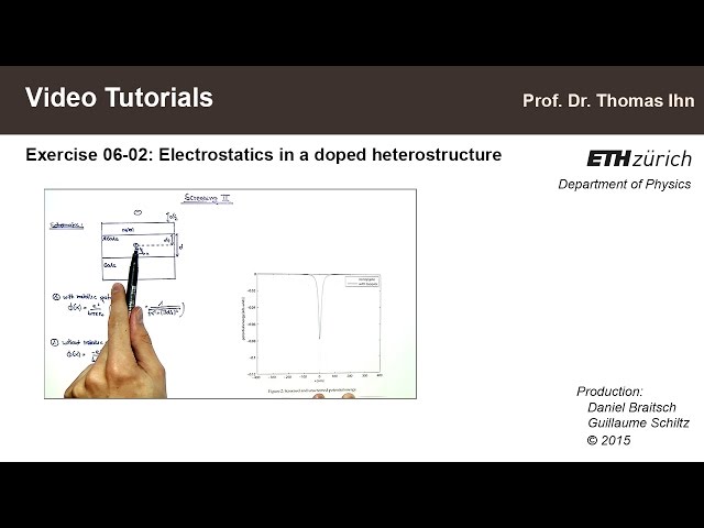 Video Tutorials 06-02: Electrostatics in a doped heterostructure