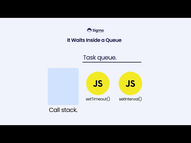Javascript Call Stack