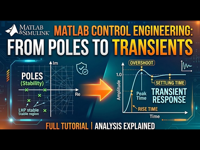 MATLAB Control Engineering: From Poles to Transient Characteristics