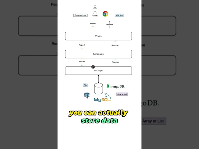 What is RESTful API?