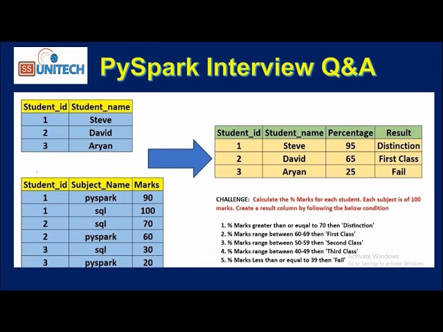 3. pyspark interview questions and answers for experienced | databricks interview question & answer