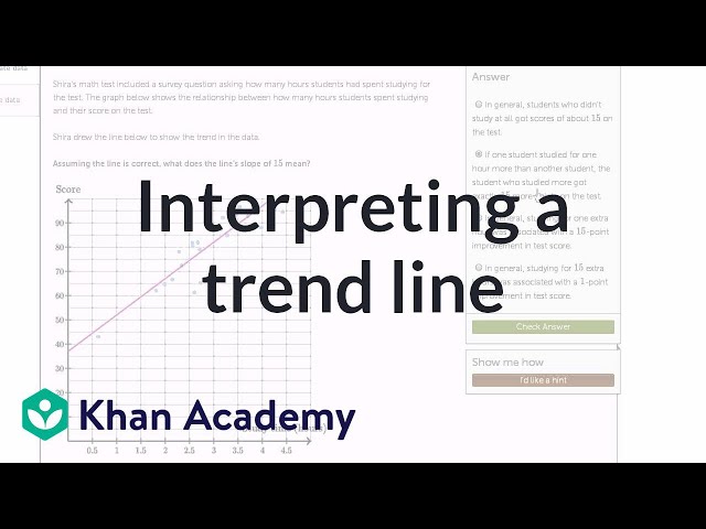 Interpreting a trend line | Data and modeling | 8th grade | Khan Academy