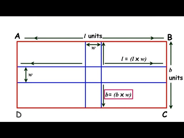 How to find the area of cross path?