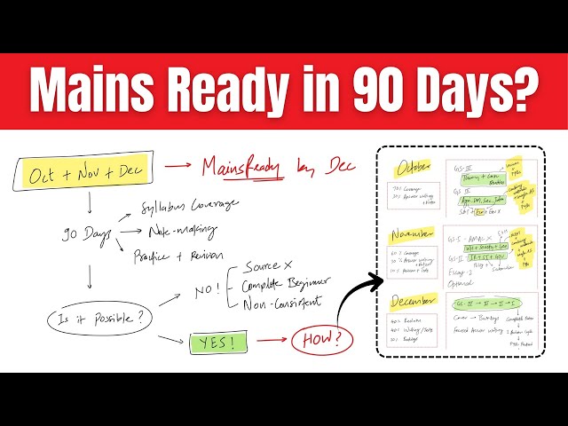 Is 90 Days Enough for UPSC Mains? Reality Check | ReadyIAS