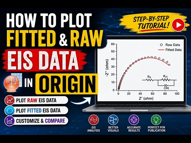 How to Plot RAW & Fitted EIS Data in Origin | Nyquist Plot Tutorial (Step-by-Step)