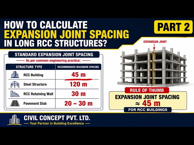 How to calculate expansion joints spacing in long rcc structure ?#civilconcept