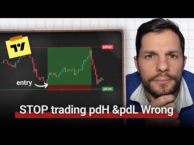 The Previous Day High & Low Method: Trade Reversals Like A Pro (Free Indicator)
