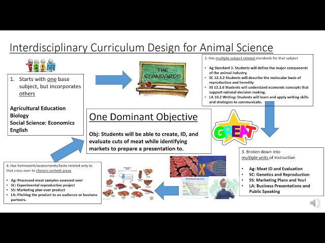 Interdisciplinary Learning- Schindler Agriscience