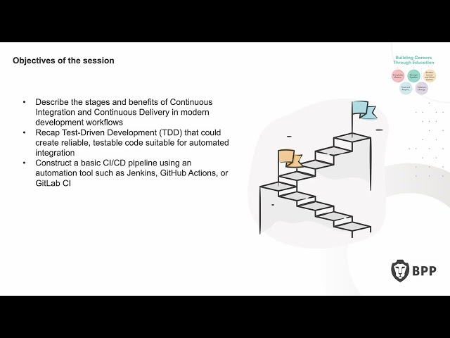 46   DevOps Fundamentals 2   Slides