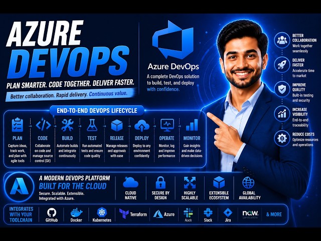 Azure DevOps Training for Beginners | Complete Azure DevOps Course with CI/CD Pipeline