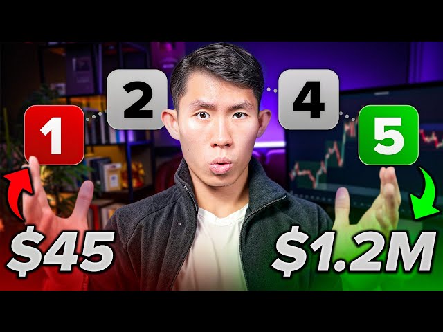 5 Trading Rules to Make You Insanely Profitable in 2024