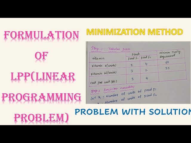 Linear Programming Problem (LPP) | Minimization Problem | Solved Example | Hindi