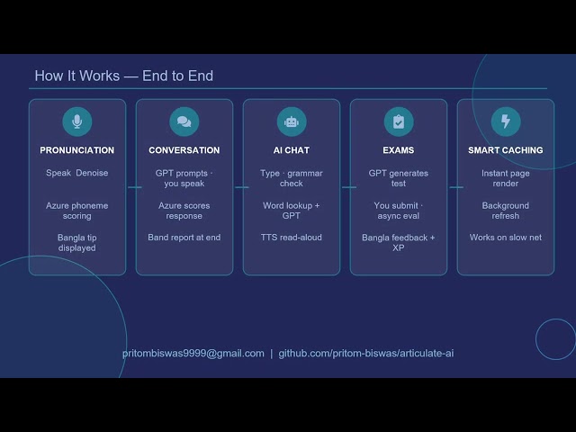 Articulate AI