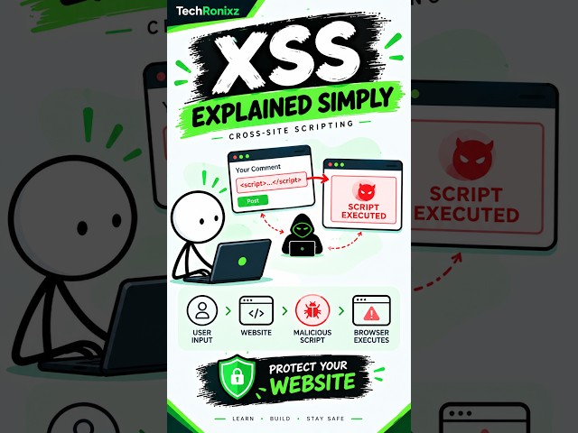 XSS Explained Simply — Cross-Site Scripting