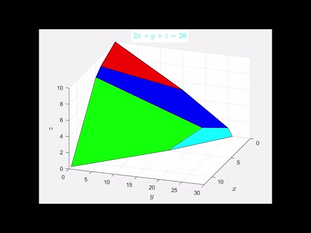 Linear Programming 3D Example - Feasible Region