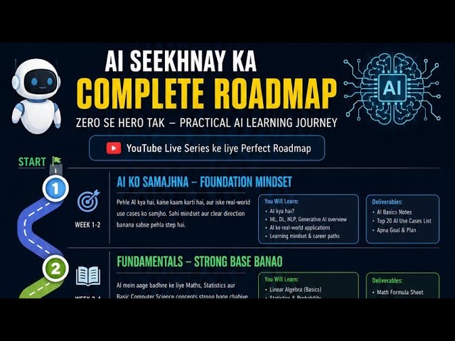 AI Learning Roadmap 2026 | Complete AI Roadmap for Beginners to Advanced | Learn AI Step by Step