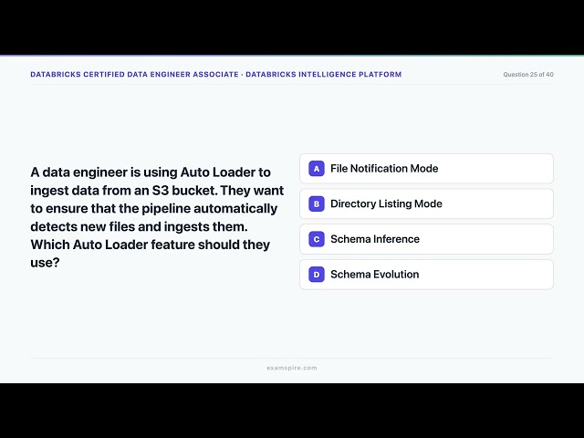 Databricks Data Engineer Associate Part 1 Latest Syllabus