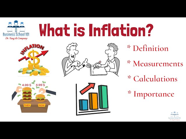 What is Inflation? Macroeconomics | From A Business Professor