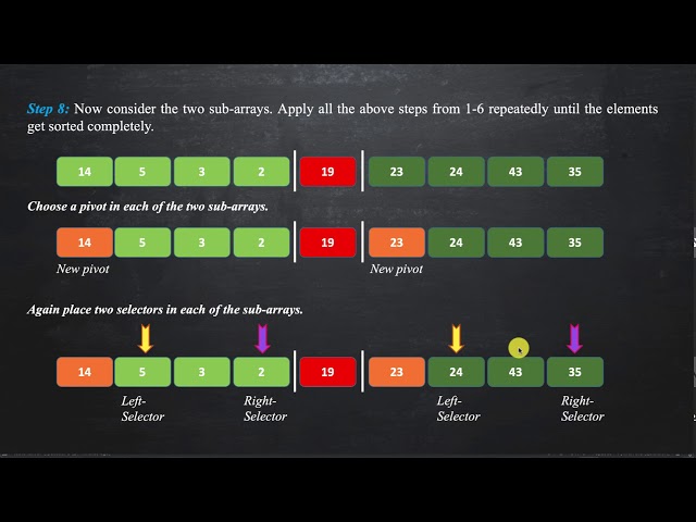 Quicksort Algorithm Example and Implementation in Python