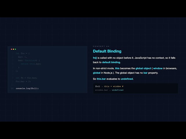JavaScript Code Trap: What Does "this" Return?