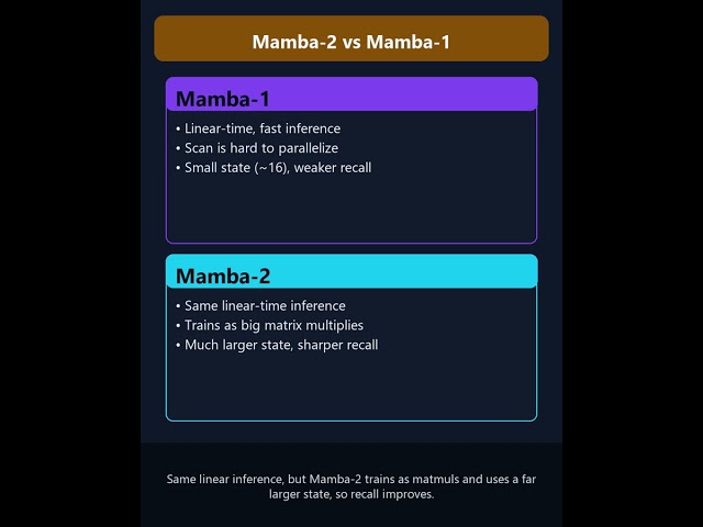 Mamba-2 Explained: The AI Model That Could Challenge Transformers #genai #llm #ai