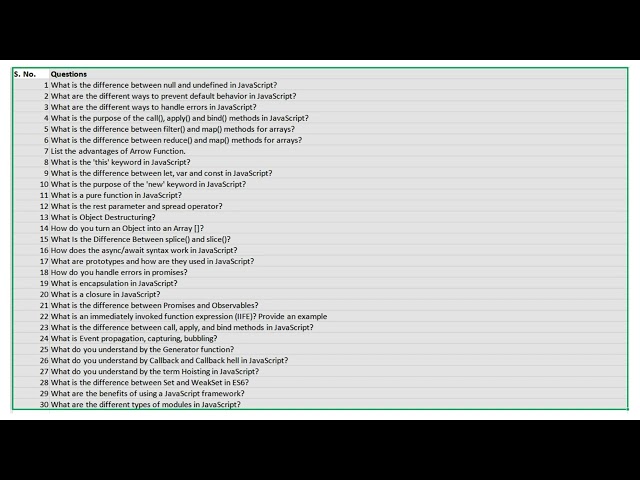 JavaScript Interview Preparation