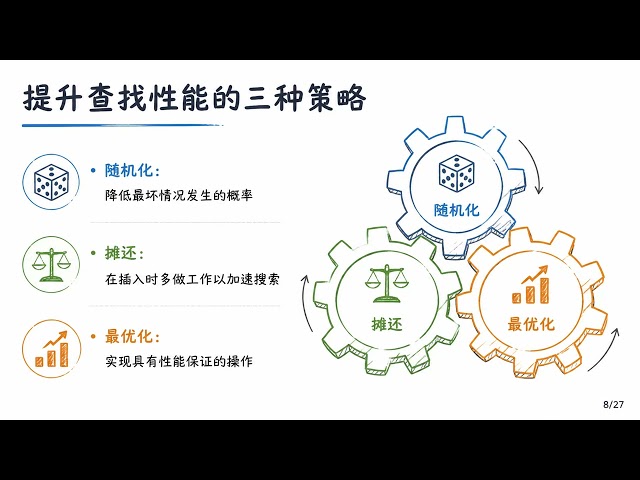 新南威尔士大学 | COMP9024 Lecture 8 查找树算法