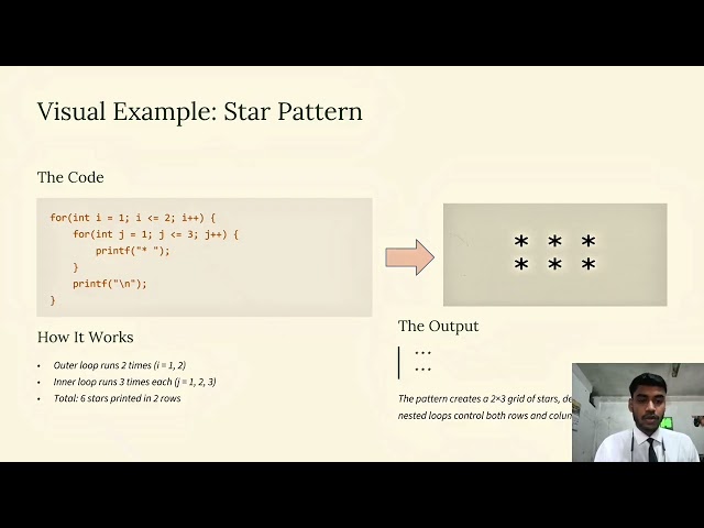 A video presentation on "Nested Loop in C "