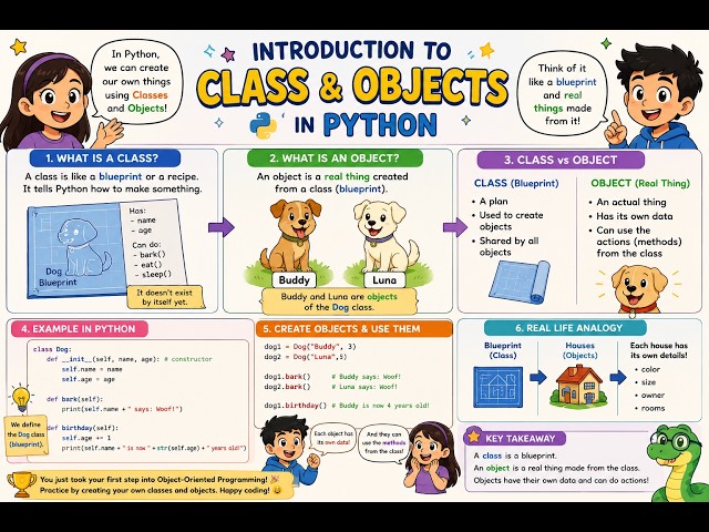 21.Python Intro to object-oriented programming