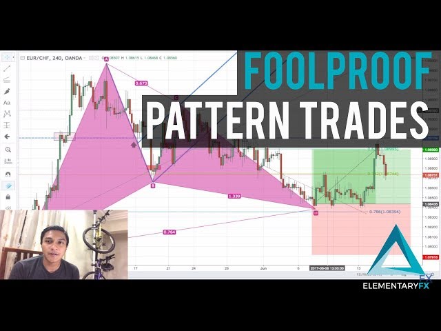 FOOLPROOF PATTERN TRADES