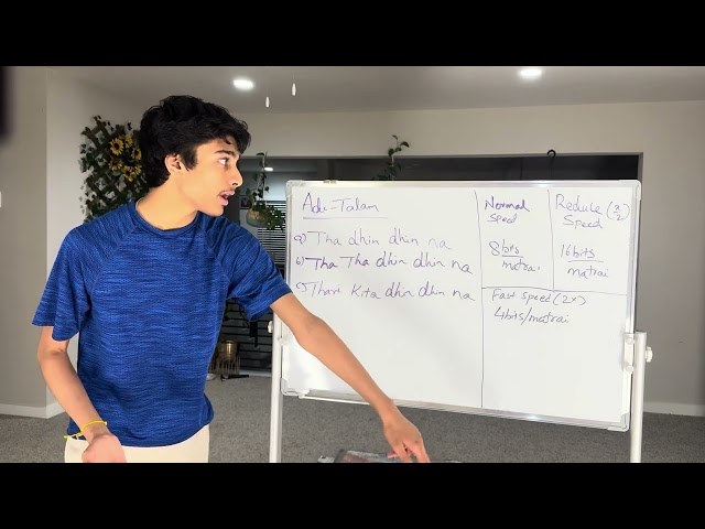 Aditalam to Data Structures Connection (Binary Trees) - Long Version (Pt 1)