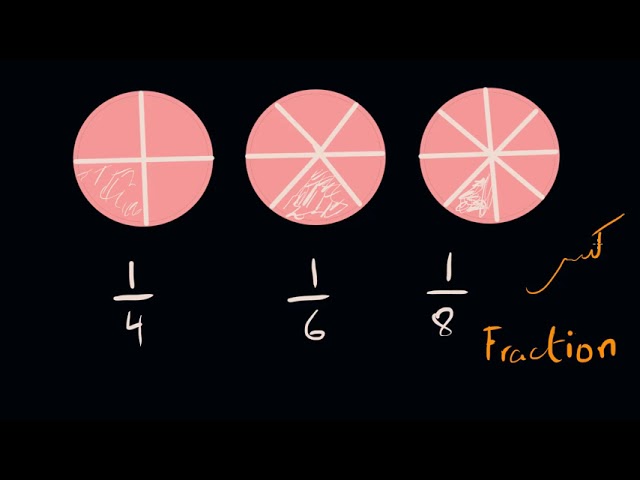 Intro to fractions | Fractions | Primary Math | KA Urdu