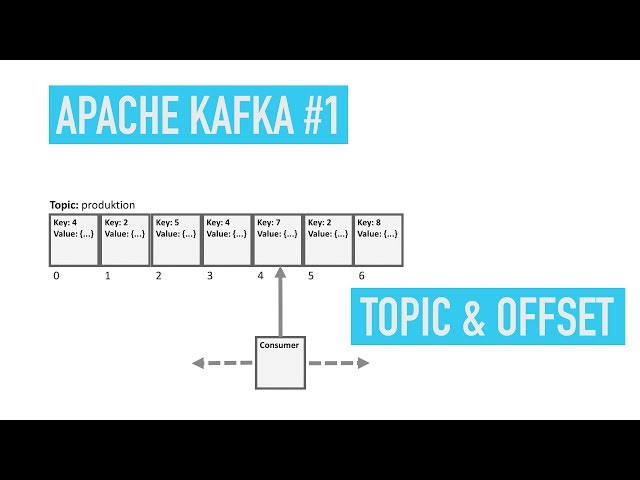 Apache Kafka #1: Topic & Offset