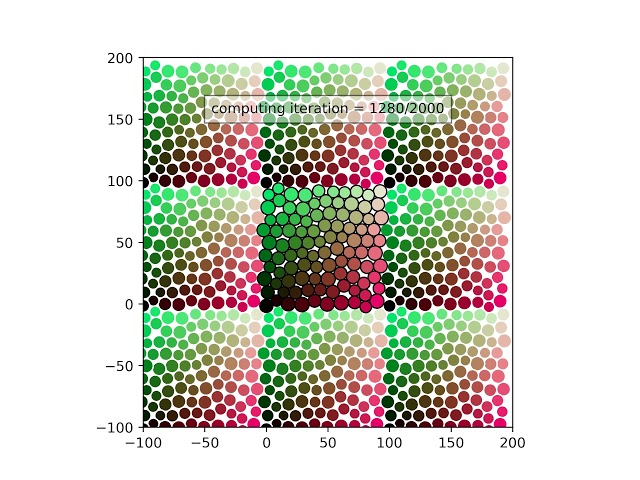 minidem - a tiny 2d DEM python code → periodic boundaries