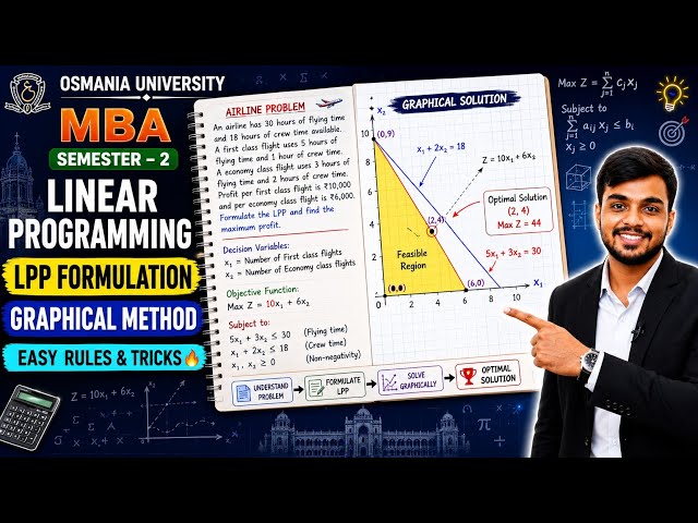 LPP Graphical Method in Telugu 🔥 Full Explanation with Tricks | MBA Easy Method@santhoshbachuwar2987