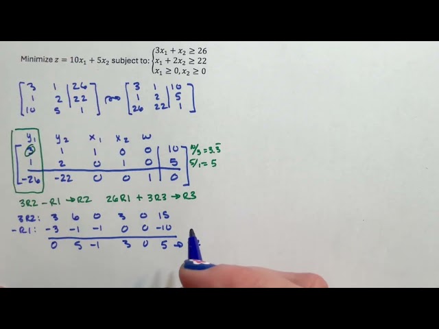 Dual Simplex Method