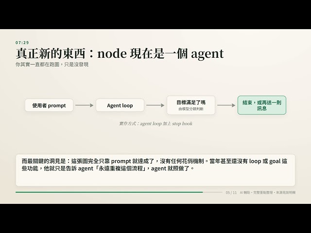 我已經不再 prompt agent 了｜Graph Engineering 完整重點整理｜Jason Zhou｜繁體中文