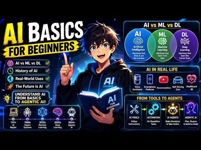 AI Basics for Beginners | AI vs Machine Learning vs Deep Learning Explained (2026 Guide)