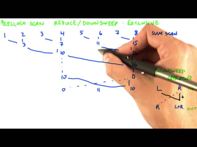 Blelloch Scan - Intro to Parallel Programming