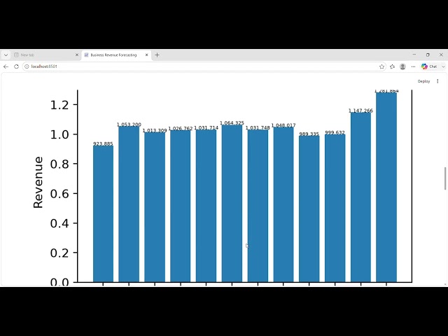 Business Revenue Forecasting