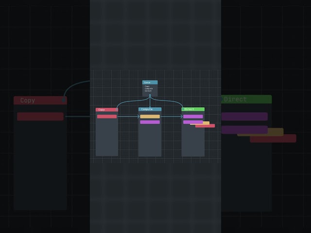 GPU Queues Explained in 38 Seconds