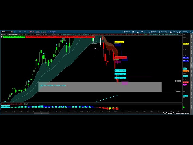How I Use Fibonacci to Enter, Target, and Stay in Trades