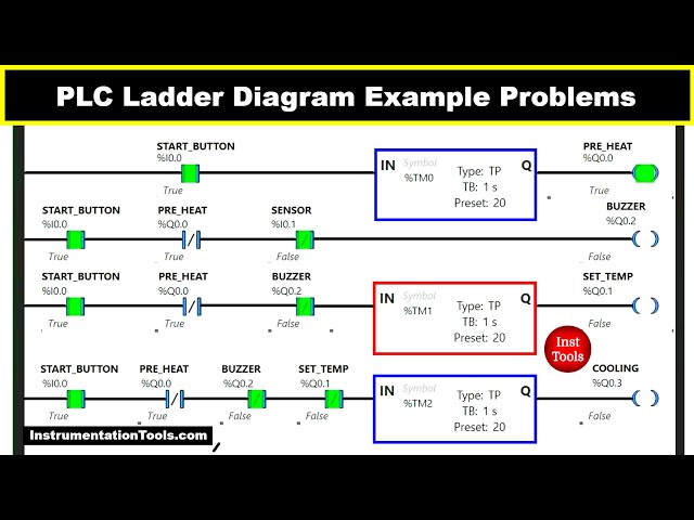 PLC Ladder Diagram Example Problems - Industrial Oven Control