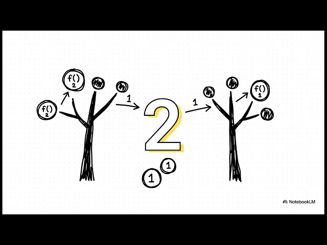 Exploring Multiple Recursion Calls and the Fibonacci Sequence