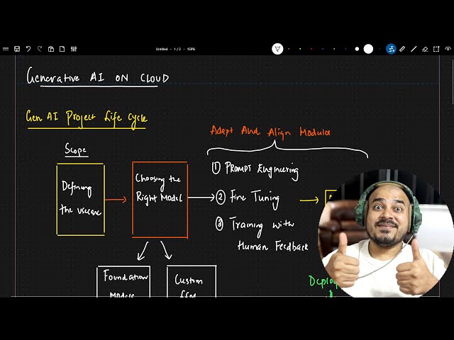 Generative AI Project Lifecycle-GENAI On Cloud