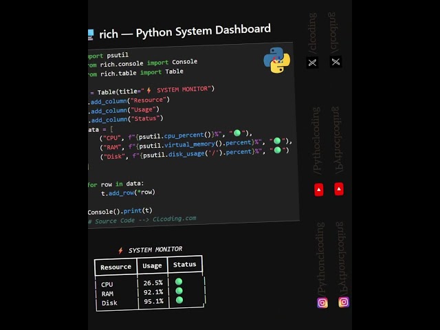 Python System dashboard use rich - #pythonhkimhab