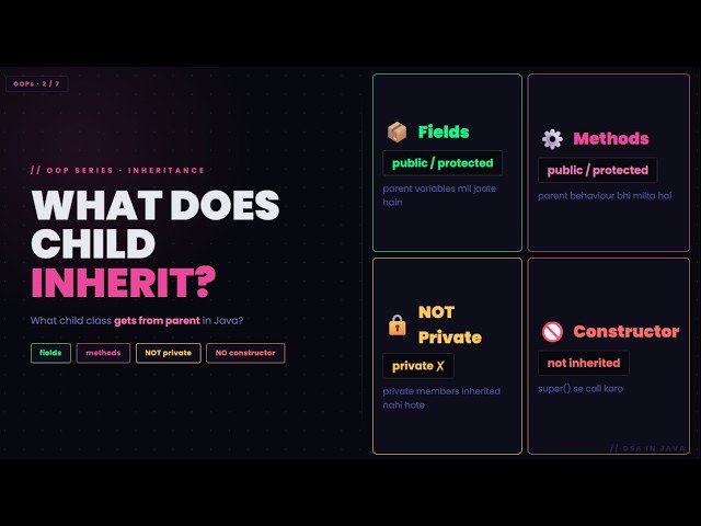 What Does a Child Class Inherit? | Java Inheritance #2 (Notes Included)