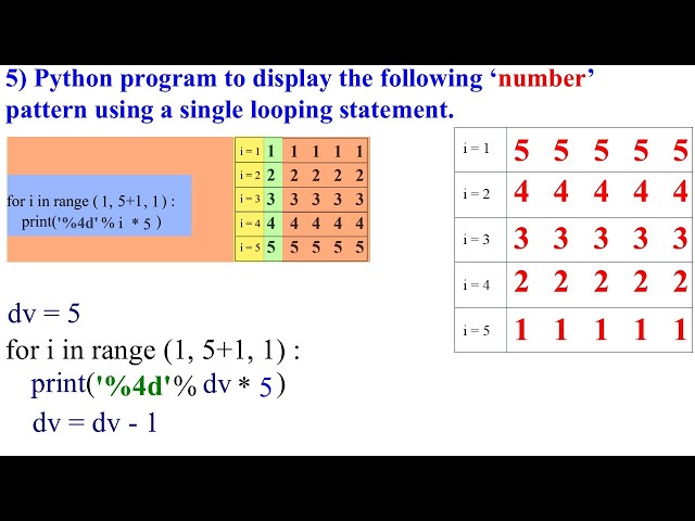 ಕನ್ನಡ| 6) Python program to display the following ‘number’ pattern using a single looping statement.