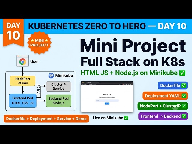 Kubernetes Mini Project | Deploy Full Stack App on Minikube | HTML JS + Node.js | Day 10